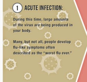 stages-of-hiv-1