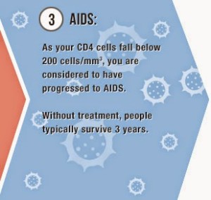 stages-of-hiv-3